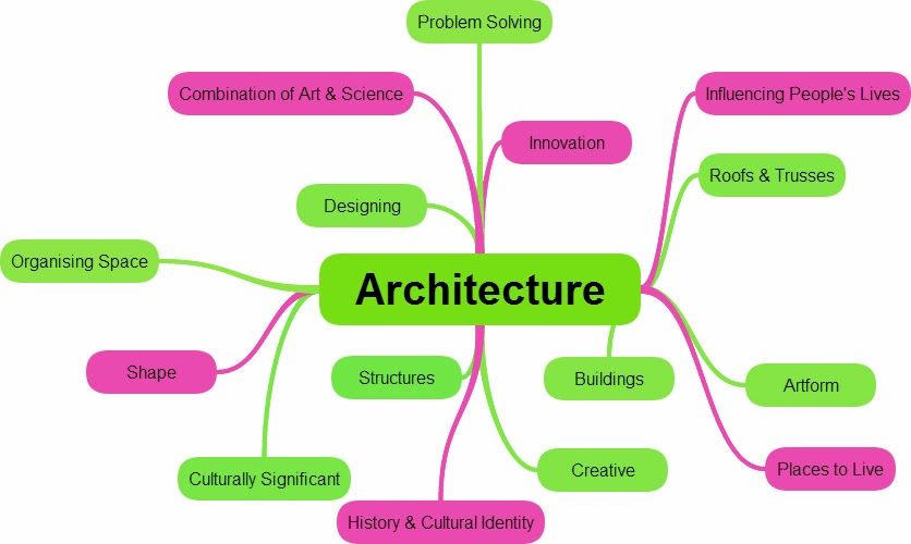 What is a concept Map diagram?